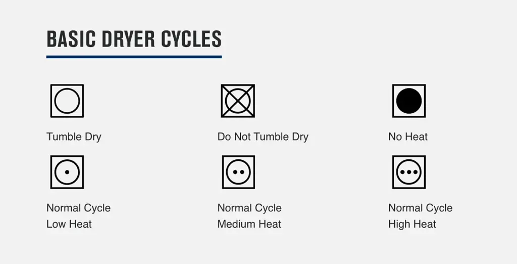 How Long Is a Dryer Cycle