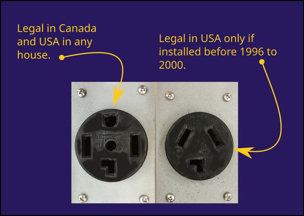 What Does a Gas Dryer Outlet Look Like