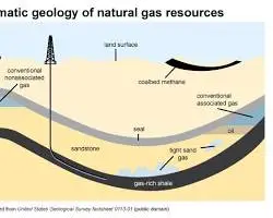 History of Natural Gas